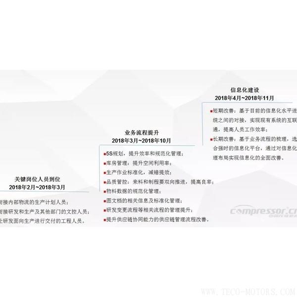 【壓縮機(jī)】蘇州強(qiáng)時(shí)入選昆山智能制造第一批首家試點(diǎn)單位 行業(yè)資訊 第4張 【壓縮機(jī)】蘇州強(qiáng)時(shí)入選昆山智能制造第一批首家試點(diǎn)單位 行業(yè)資訊 第4張