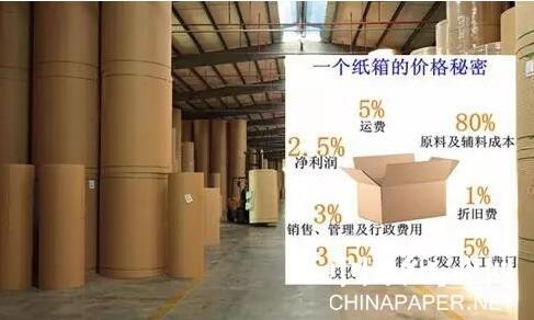 【造紙】8天緊急提價3次，這家紙廠原紙漲幅高達600元/噸！