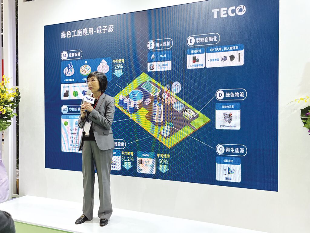 東元電機董事長邱純枝表示，在全球制造業(yè)都邁向凈零碳排的趨勢下，東元將扮演最核心的整合角色。圖／陳逸格